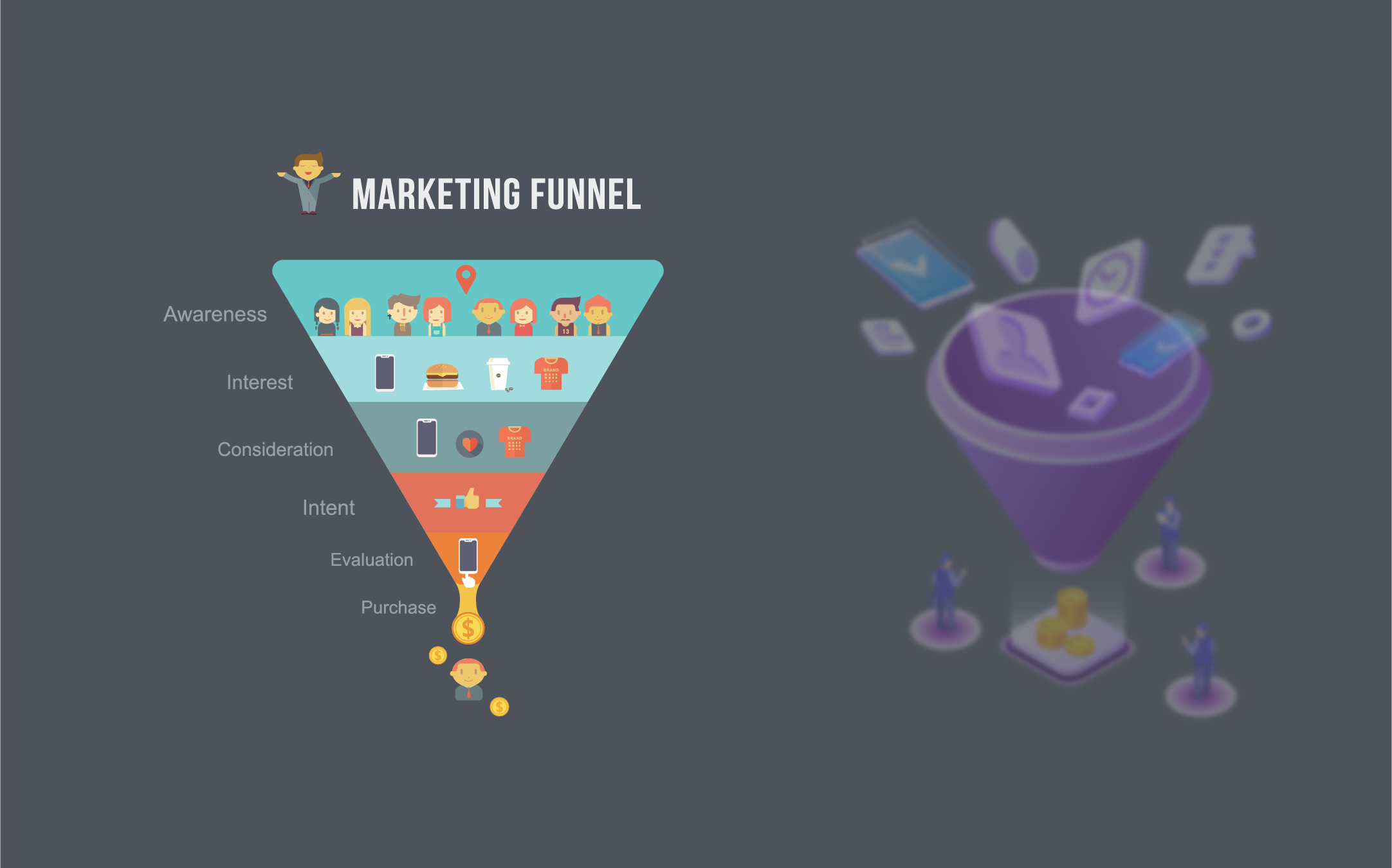 Online Marketing Funnel opzetten
